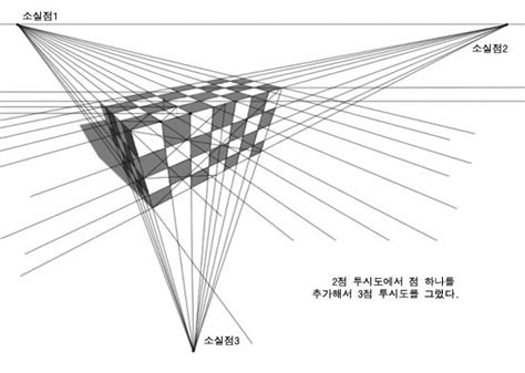 xntleh|1,2,3점 투시도법 쉽게 이해하기 : 네이버 블로그.
